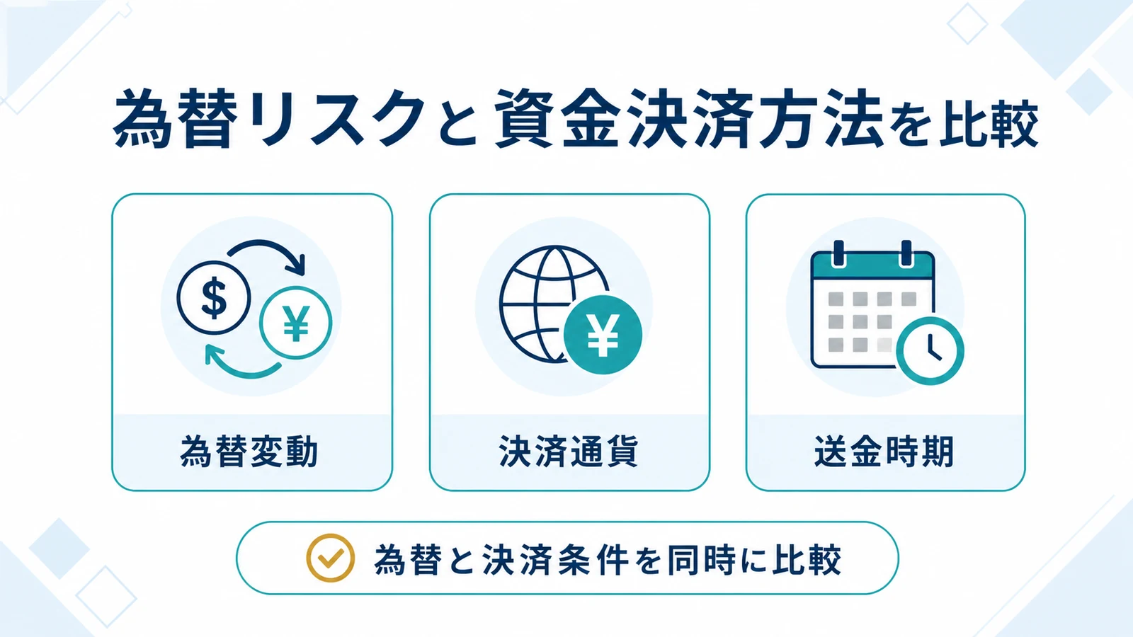 為替リスクと資金決済方法を比較