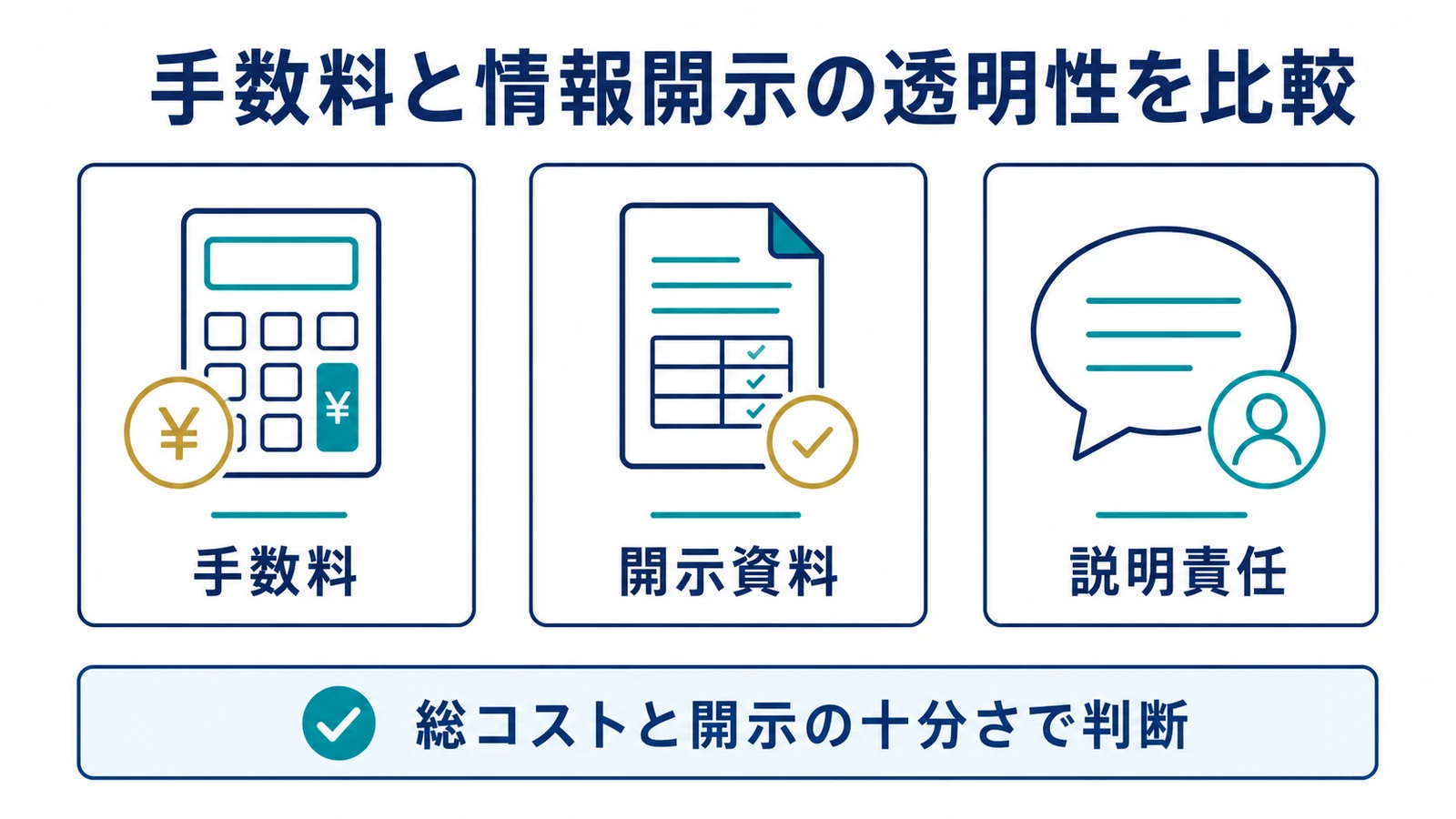手数料と情報開示の透明性を比較