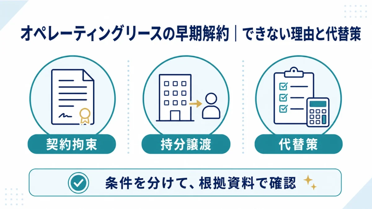 オペレーティングリースの早期解約｜できない理由と代替策