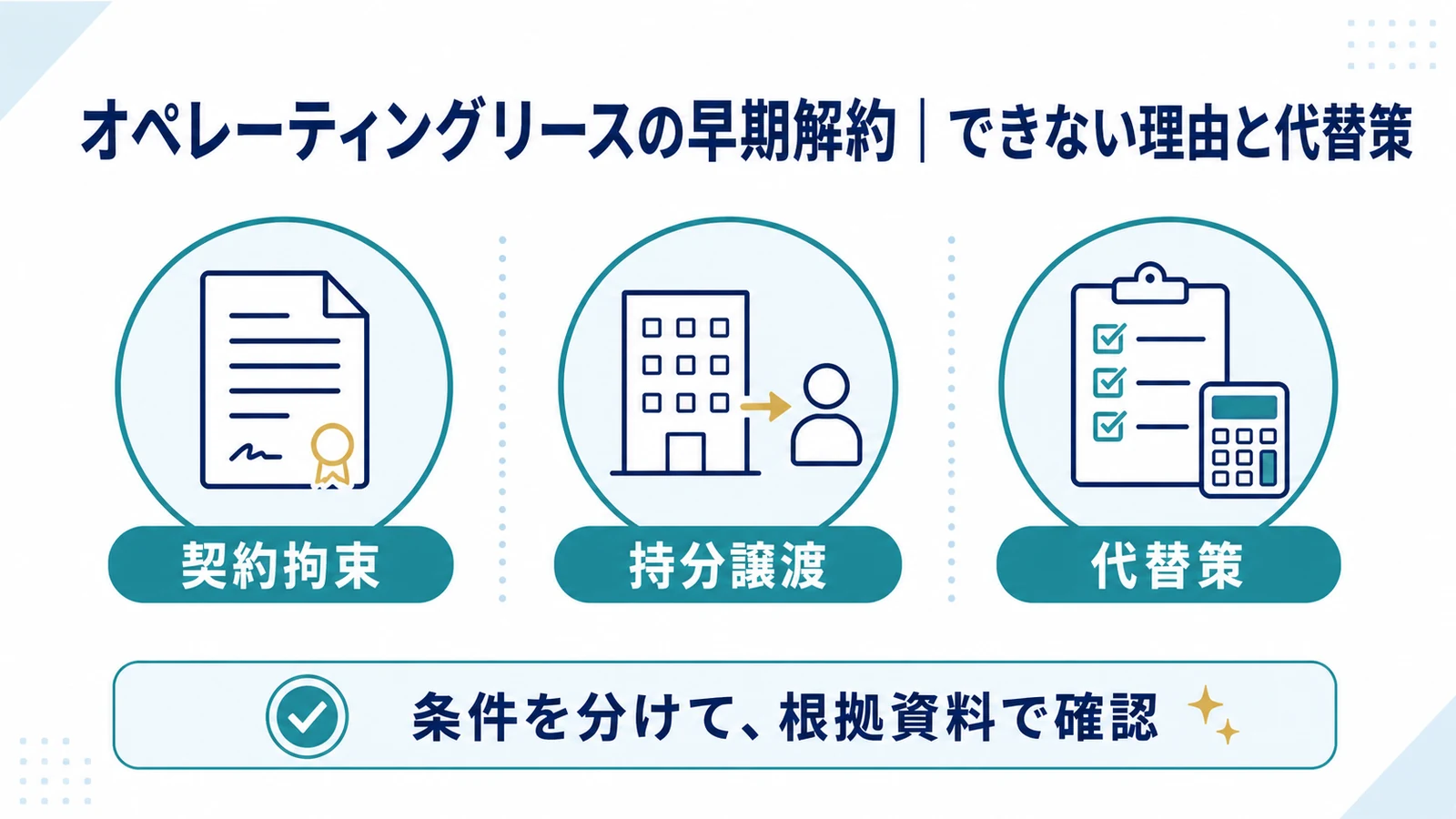 オペレーティングリースの早期解約｜できない理由と代替策