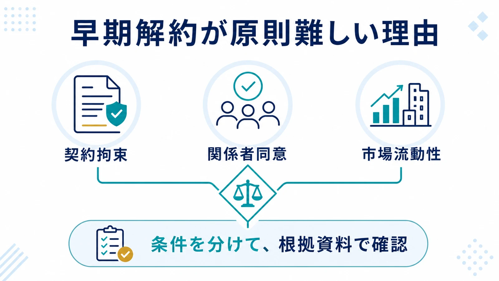 早期解約が原則難しい理由