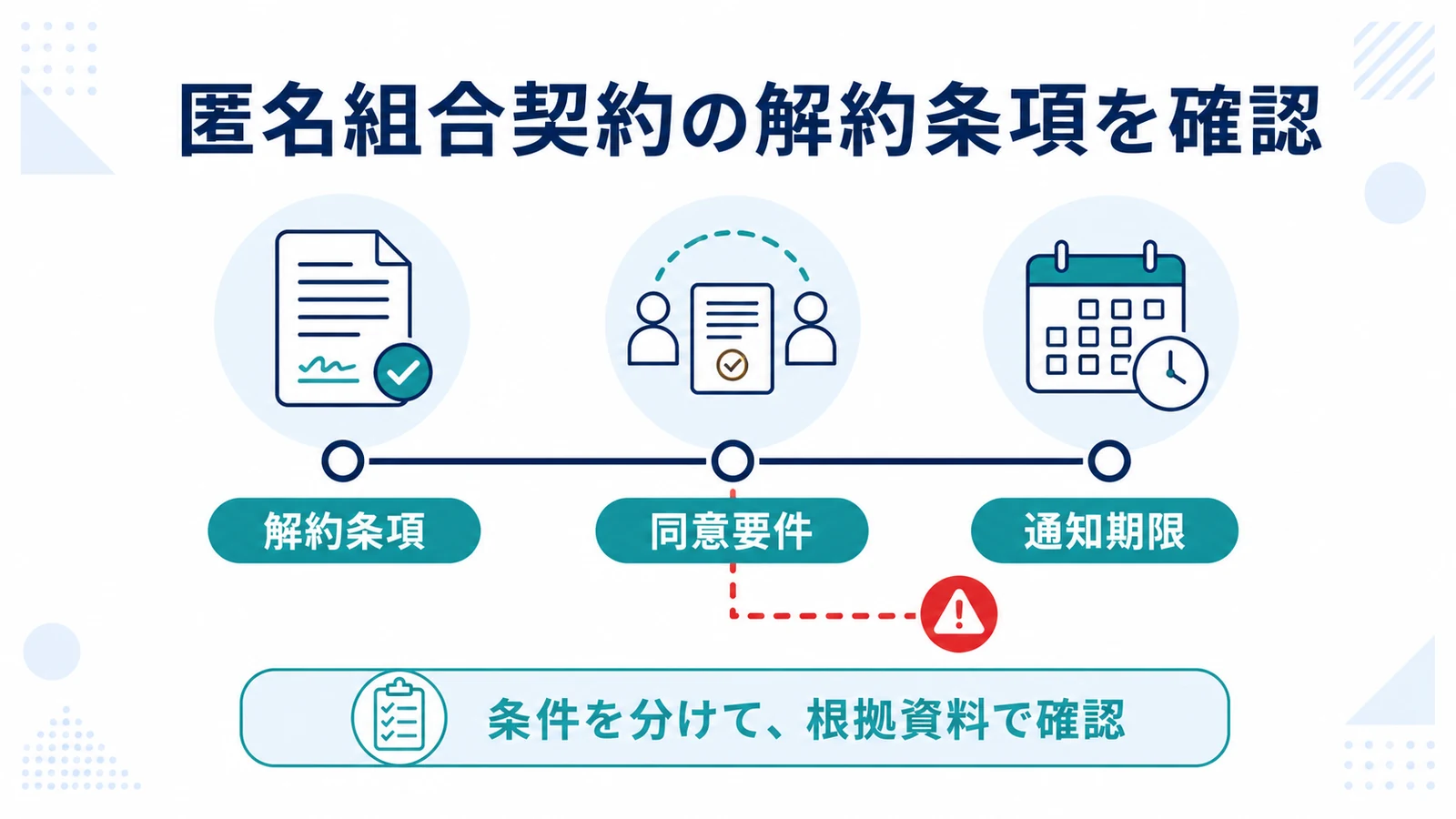 匿名組合契約の解約条項を確認