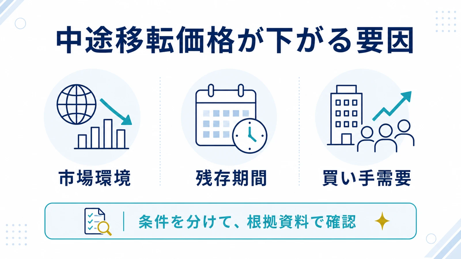 中途移転価格が下がる要因