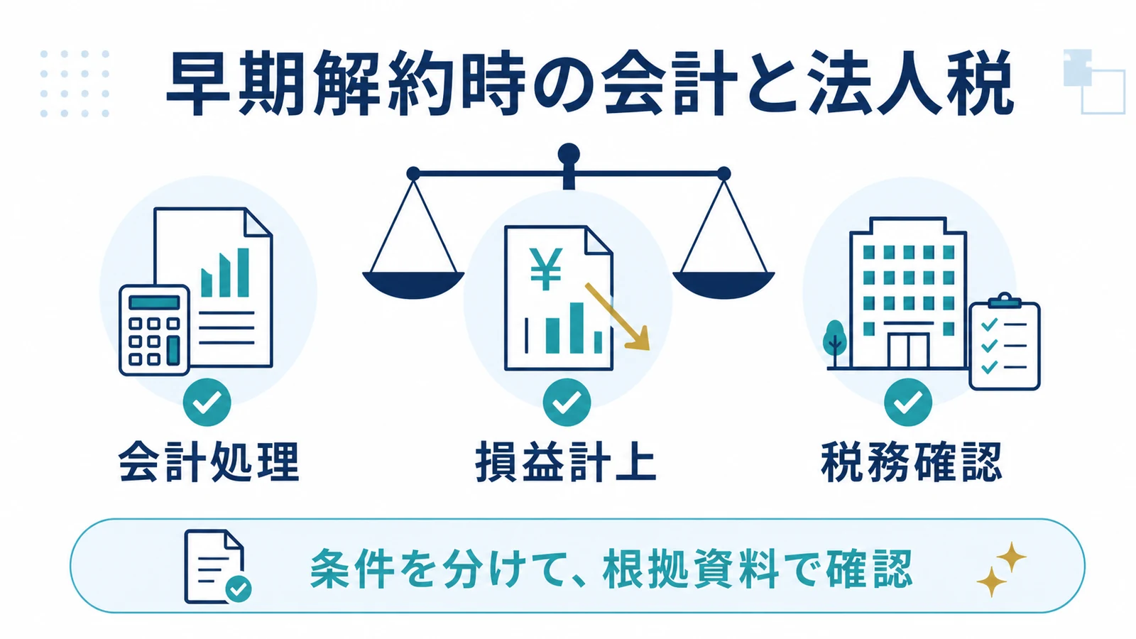早期解約時の会計と法人税