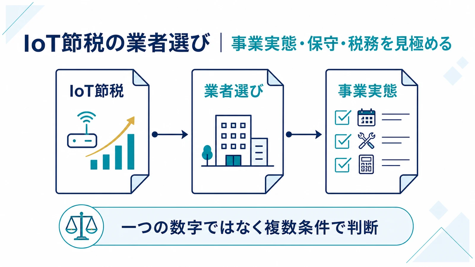 IoT節税の業者選び｜事業実態・保守・税務を見極める
