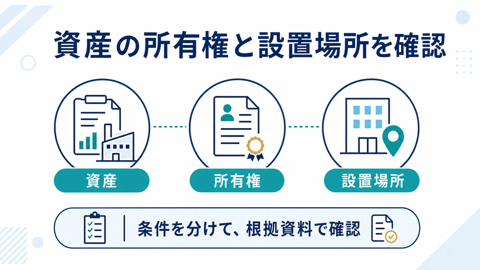 資産の所有権と設置場所を確認