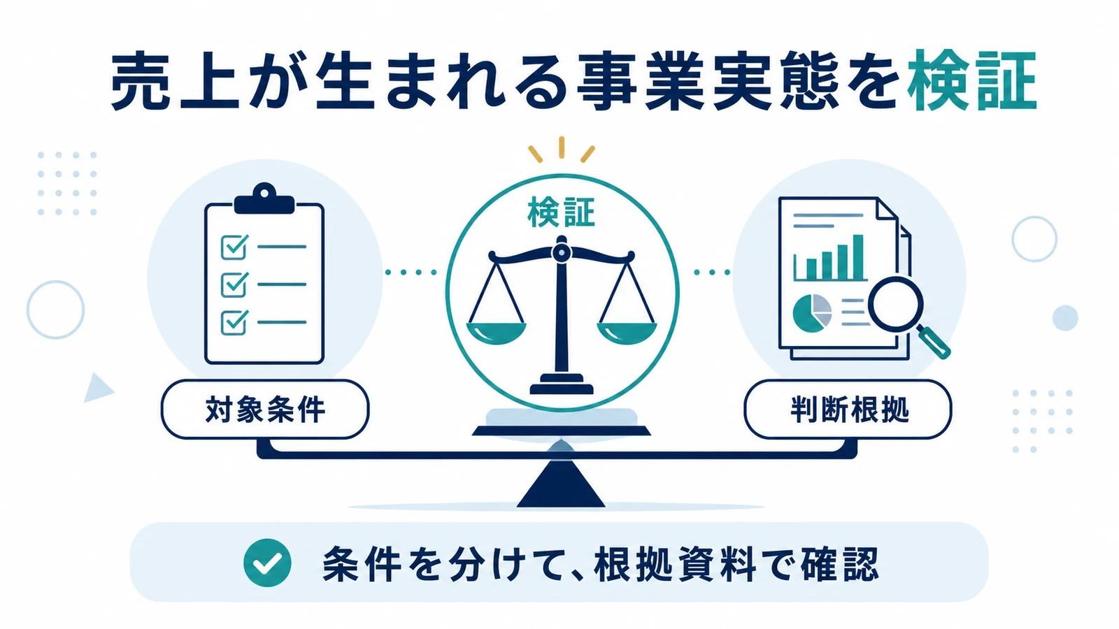 売上が生まれる事業実態を検証