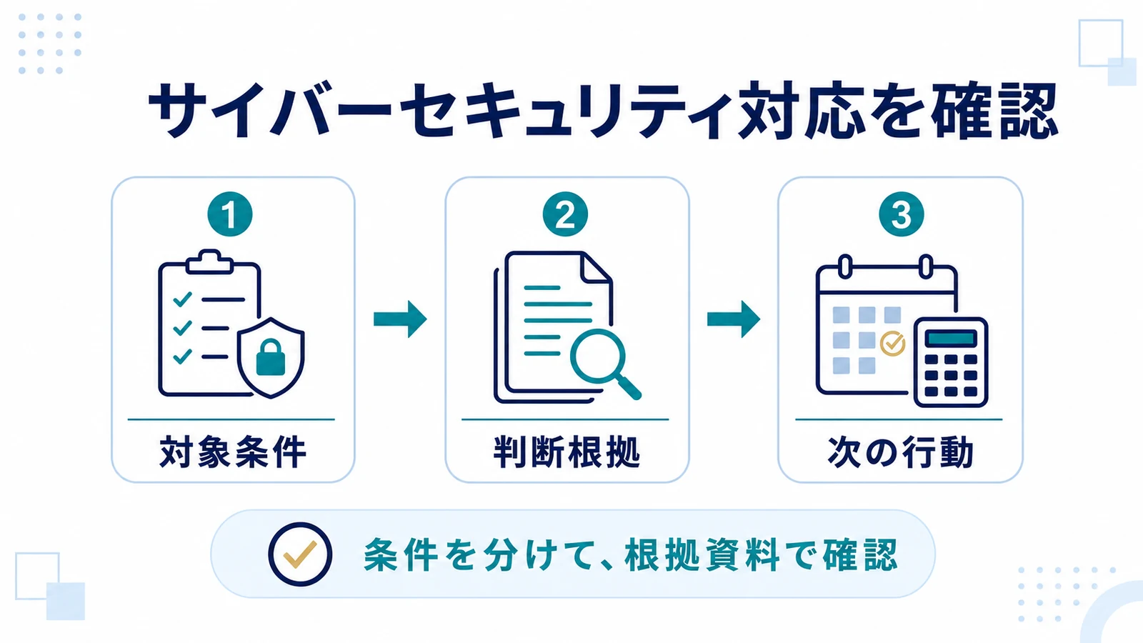 サイバーセキュリティ対応を確認