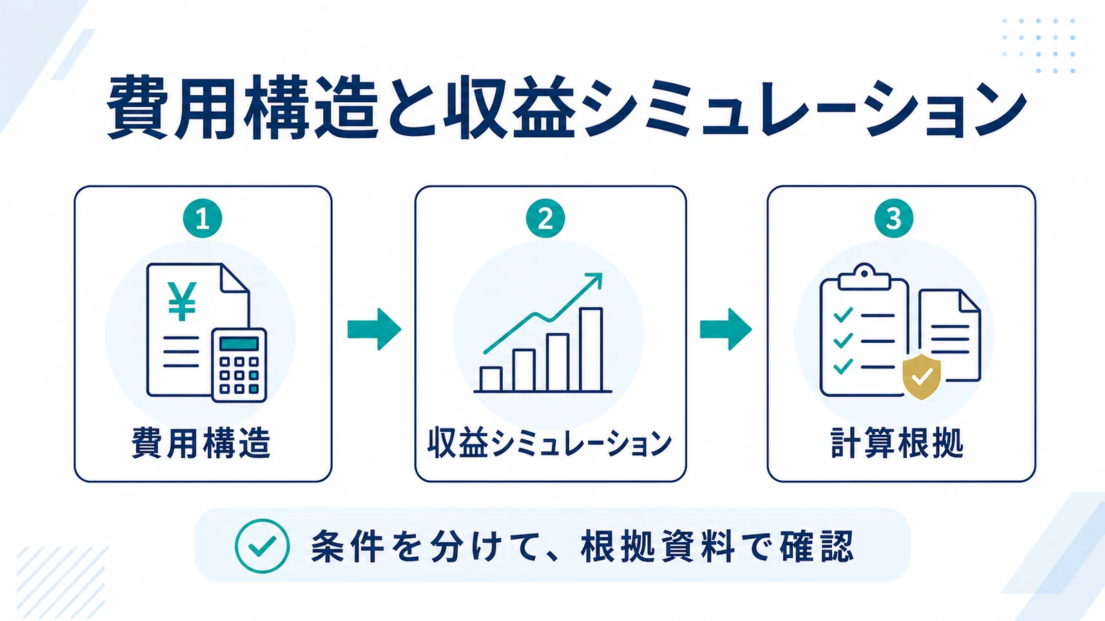 費用構造と収益シミュレーション