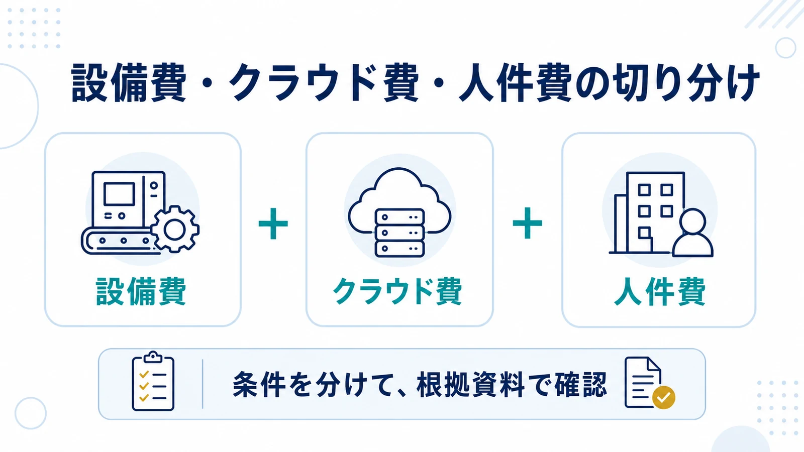 設備費・クラウド費・人件費の切り分け