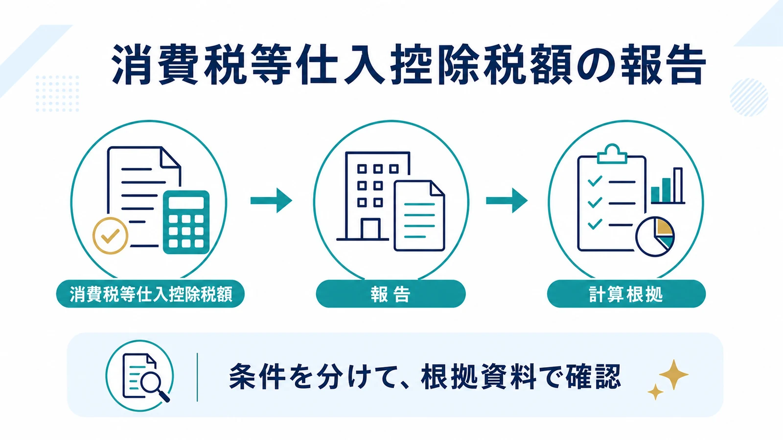 消費税等仕入控除税額の報告