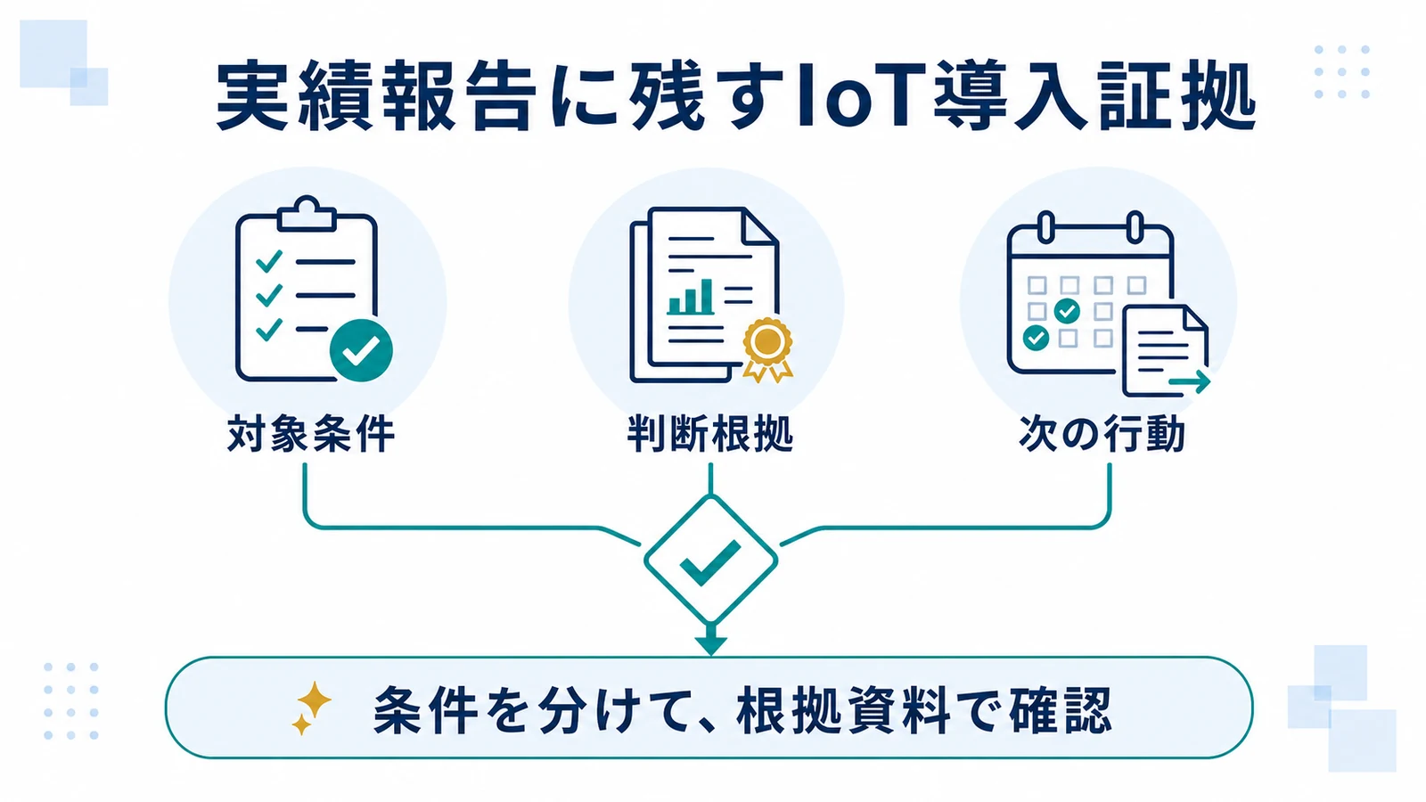 実績報告に残すIoT導入証拠