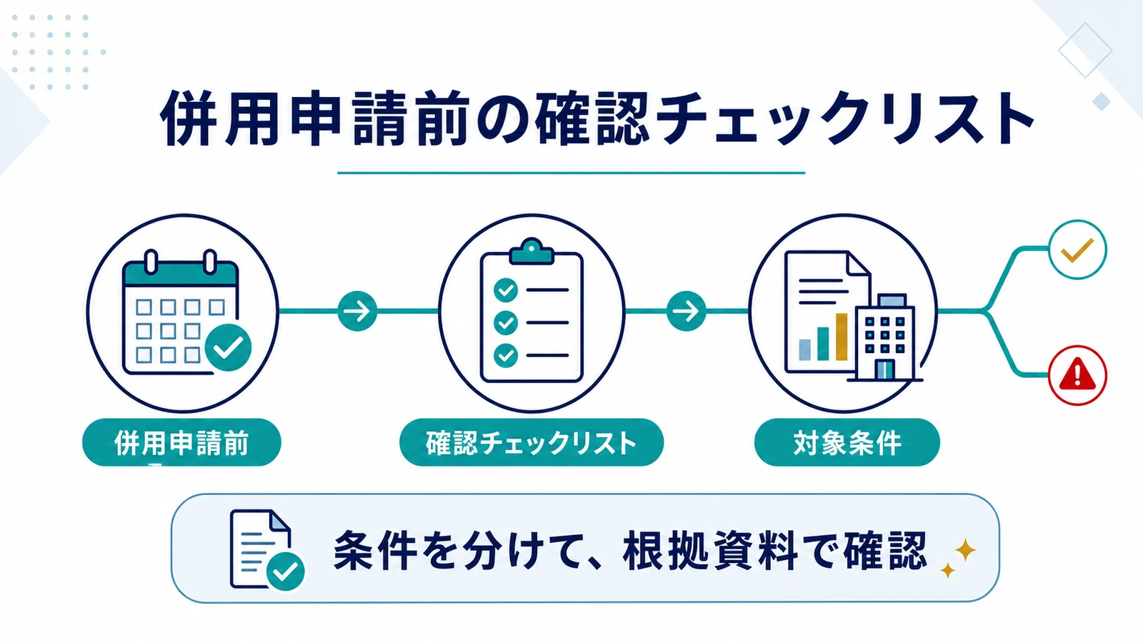 併用申請前の確認チェックリスト