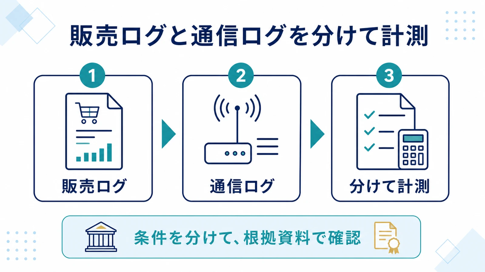 販売ログと通信ログを分けて計測