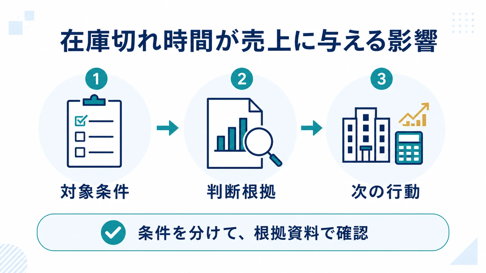 在庫切れ時間が売上に与える影響