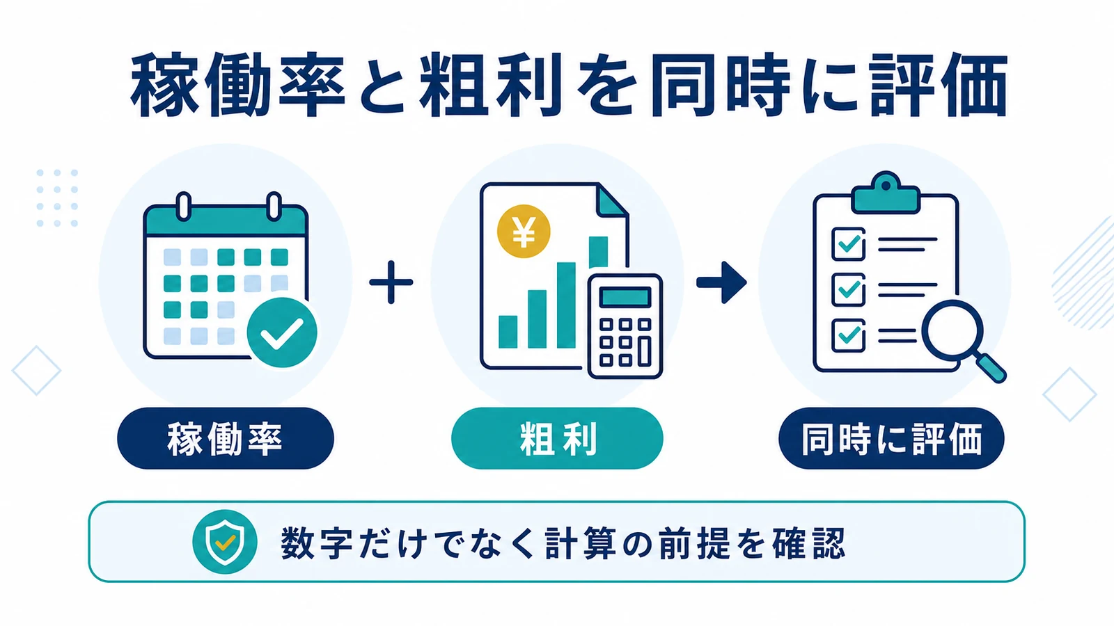 稼働率と粗利を同時に評価