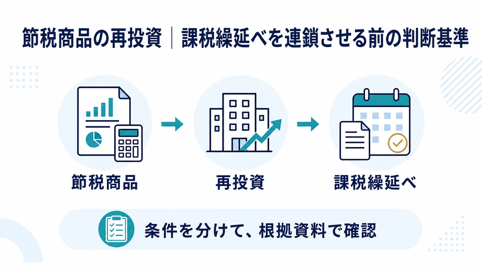 節税商品の再投資｜課税繰延べを連鎖させる前の判断基準