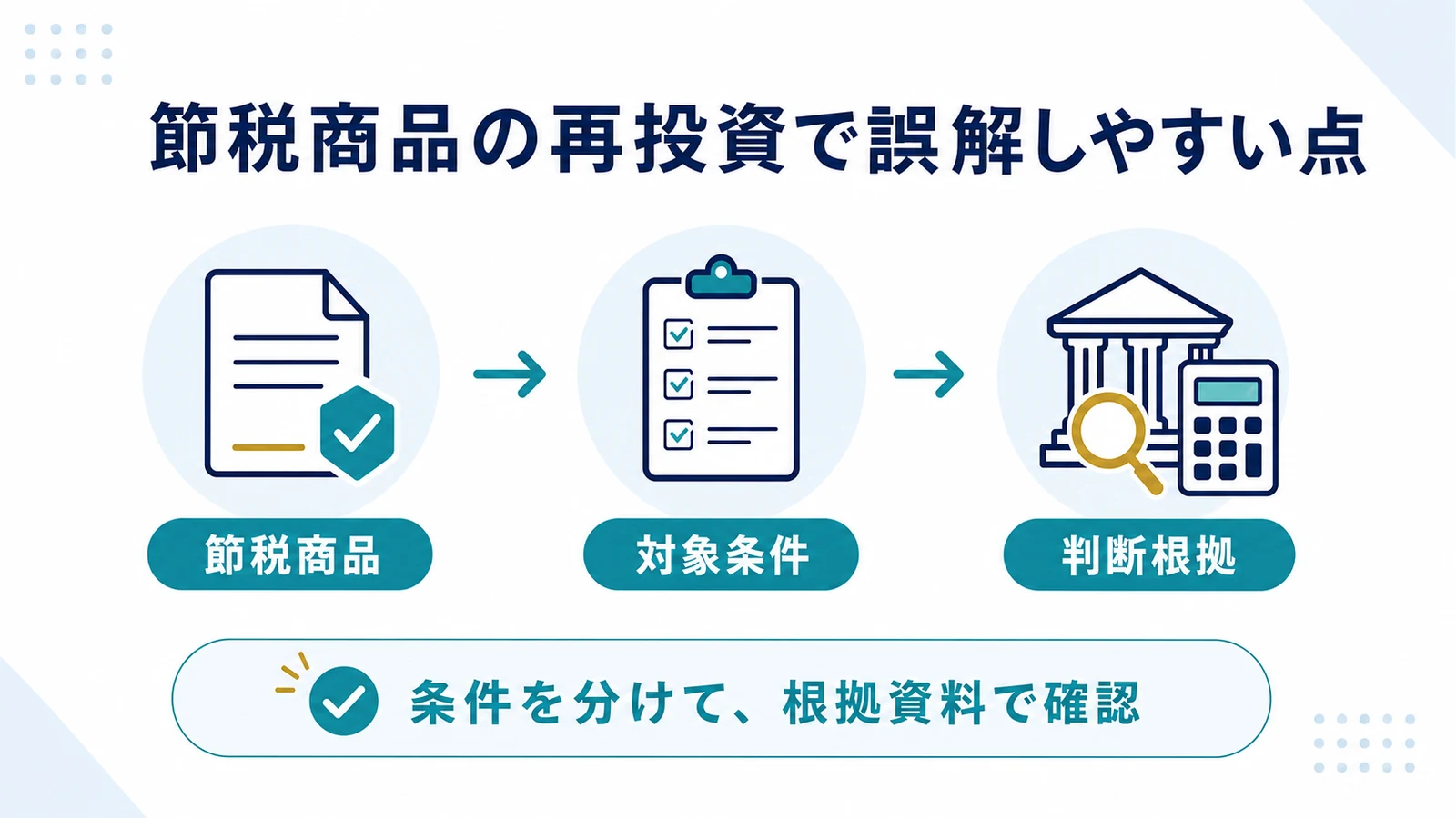 節税商品の再投資で誤解しやすい点