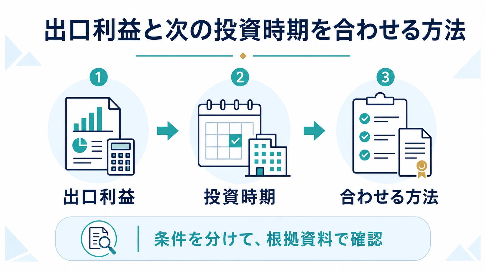 出口利益と次の投資時期を合わせる方法