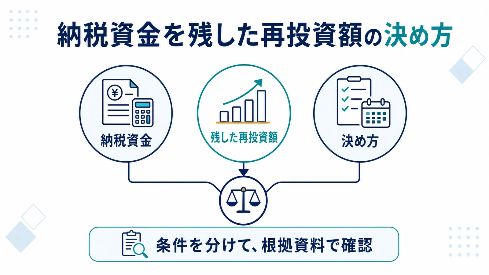 納税資金を残した再投資額の決め方