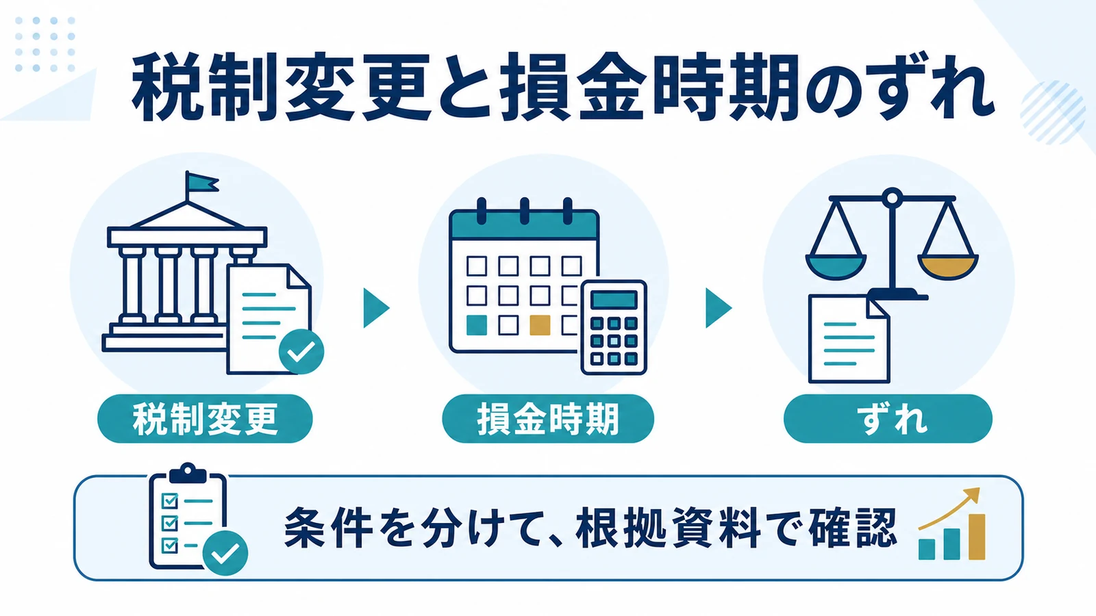 税制変更と損金時期のずれ