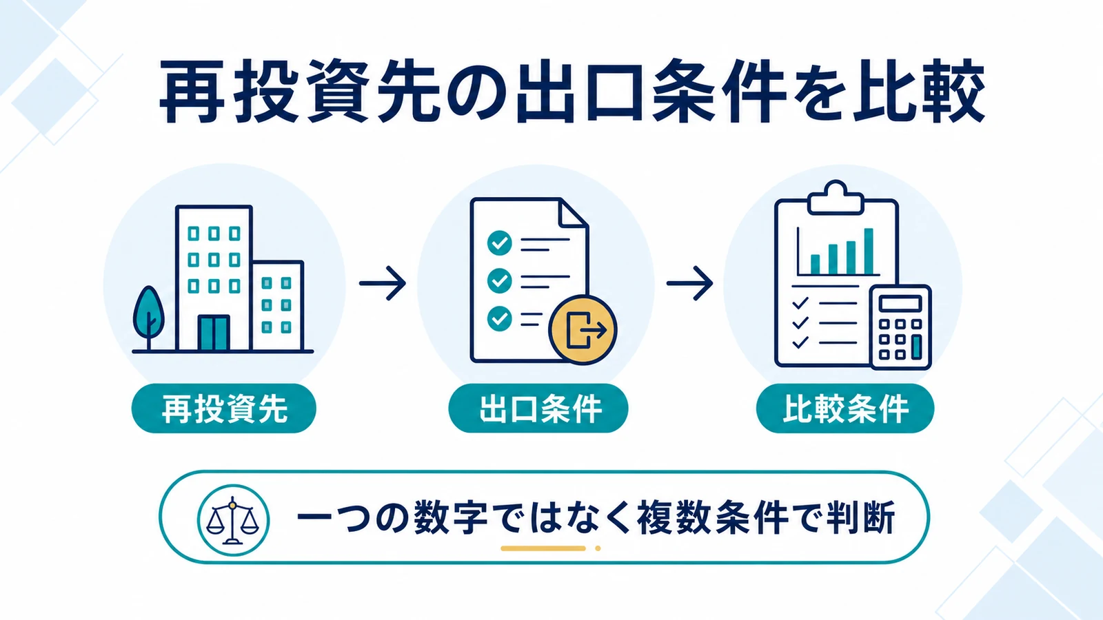 再投資先の出口条件を比較