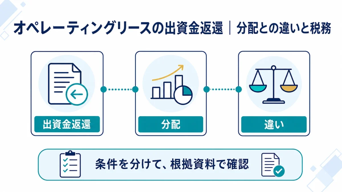 オペレーティングリースの出資金返還｜分配との違いと税務