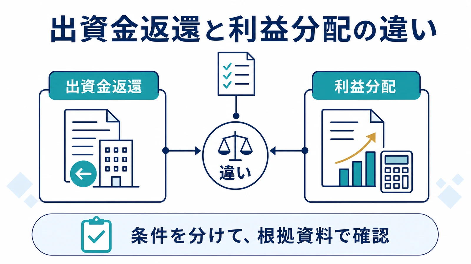 出資金返還と利益分配の違い