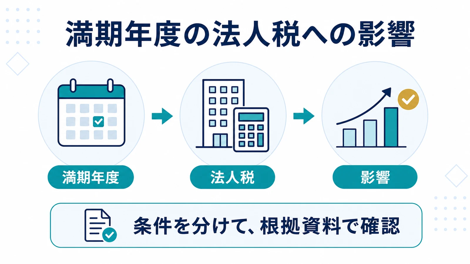 満期年度の法人税への影響