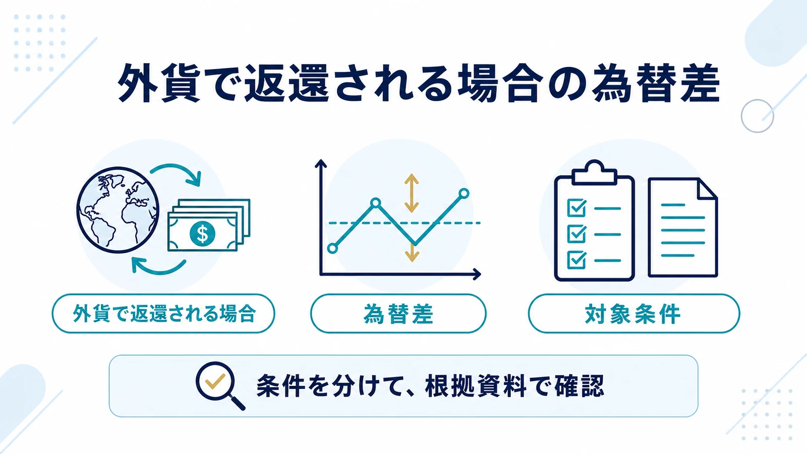 外貨で返還される場合の為替差