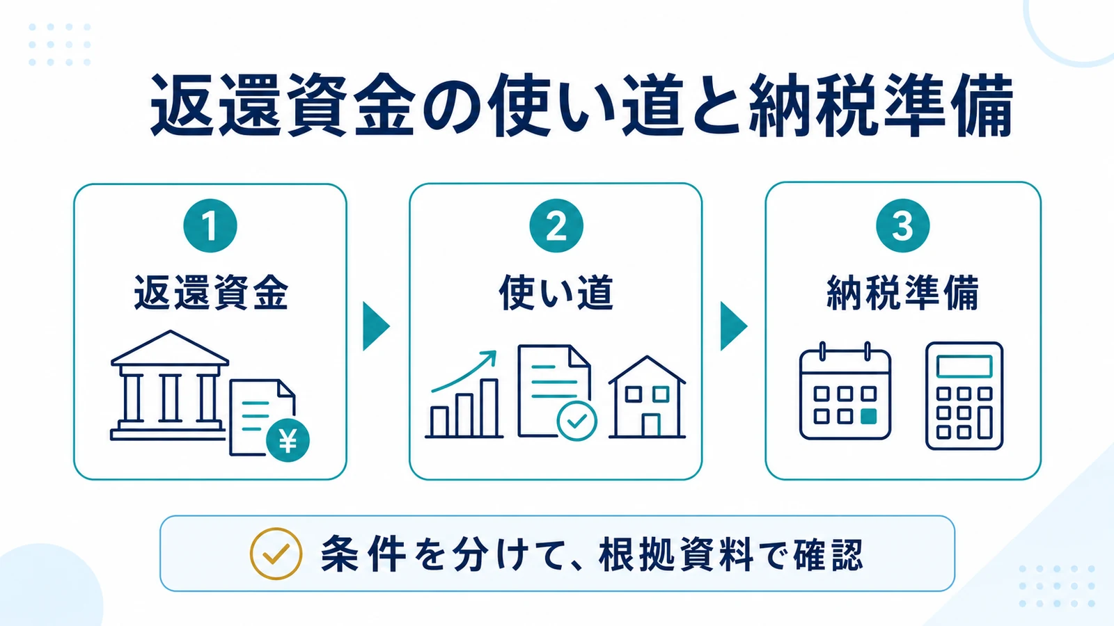 返還資金の使い道と納税準備