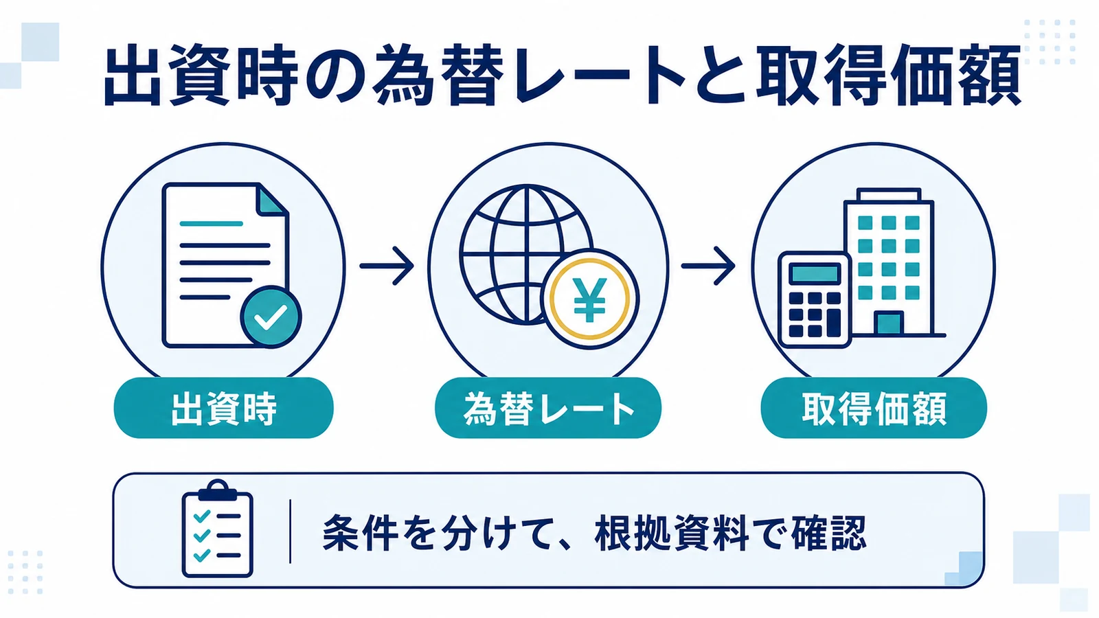 出資時の為替レートと取得価額