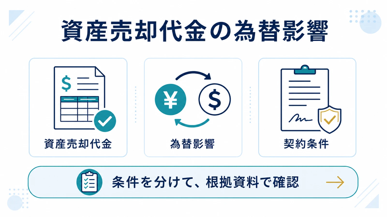 資産売却代金の為替影響
