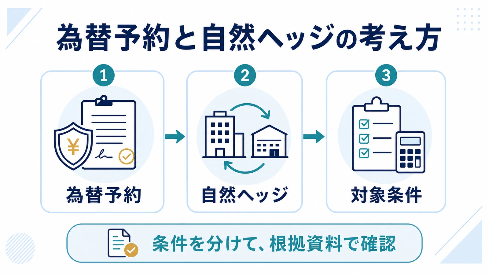 為替予約と自然ヘッジの考え方