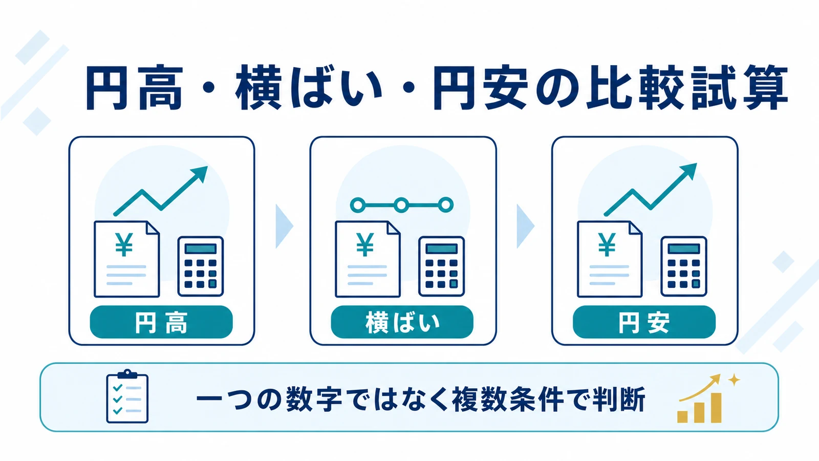 円高・横ばい・円安の比較試算