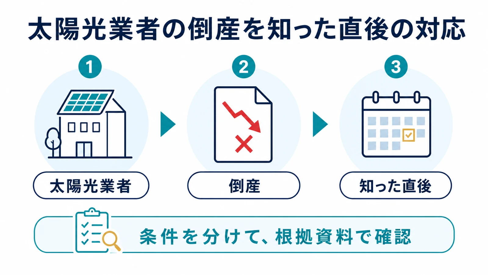 太陽光業者の倒産を知った直後の対応