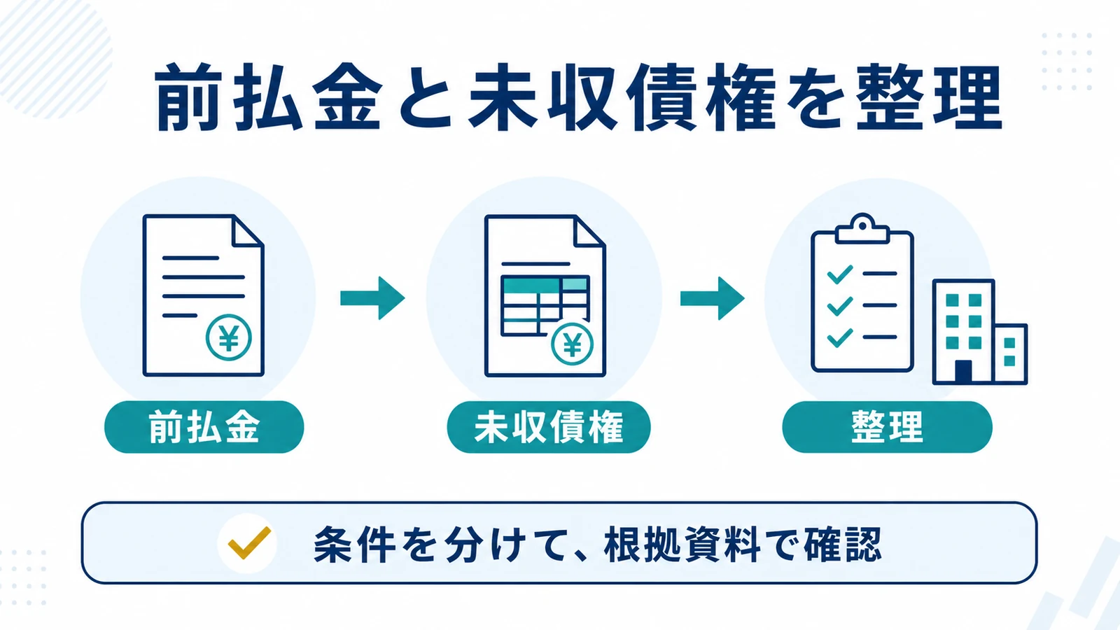 前払金と未収債権を整理