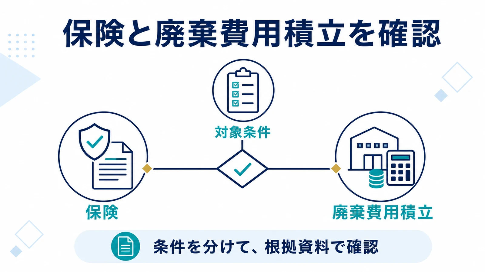 保険と廃棄費用積立を確認