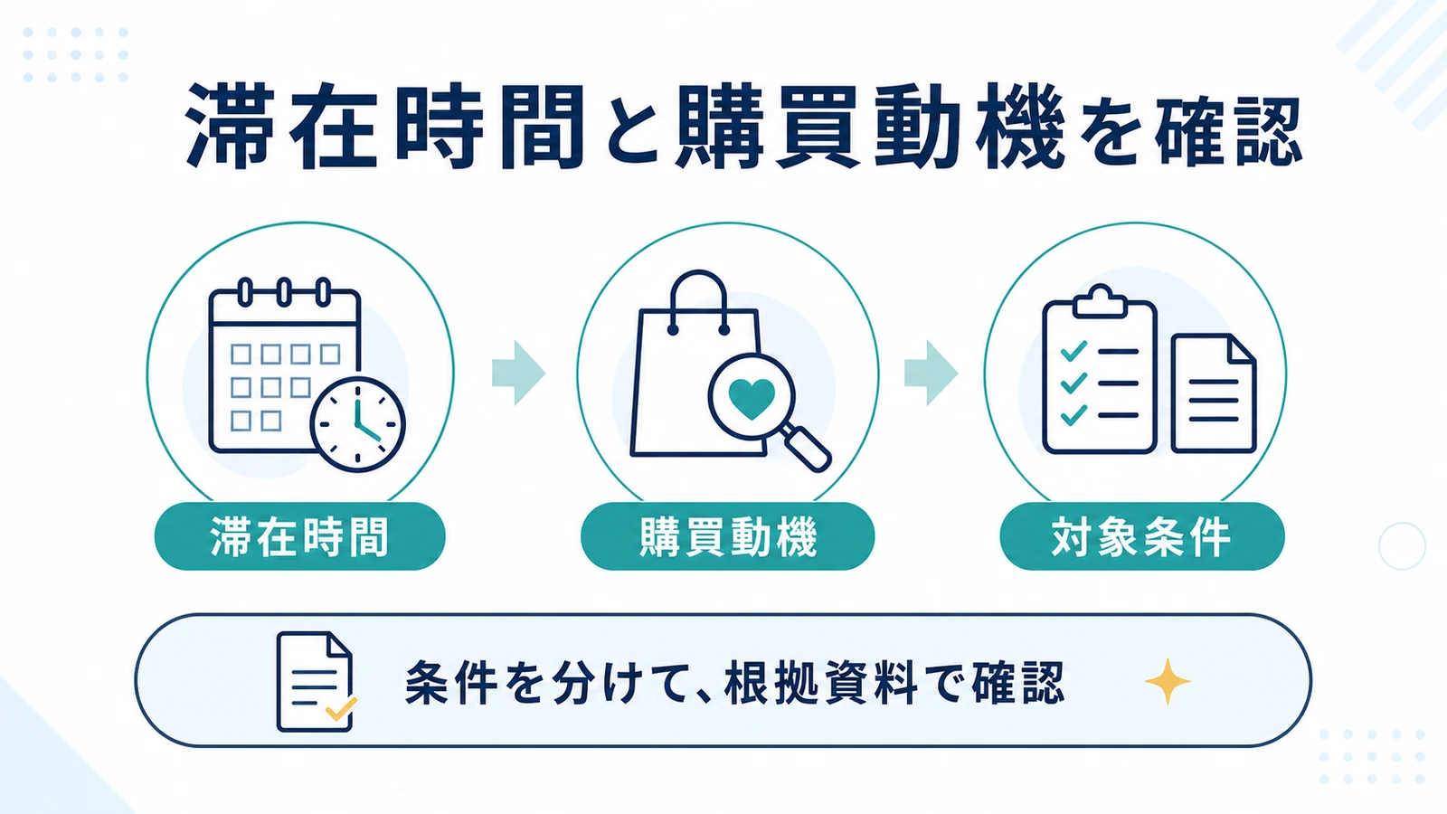 滞在時間と購買動機を確認