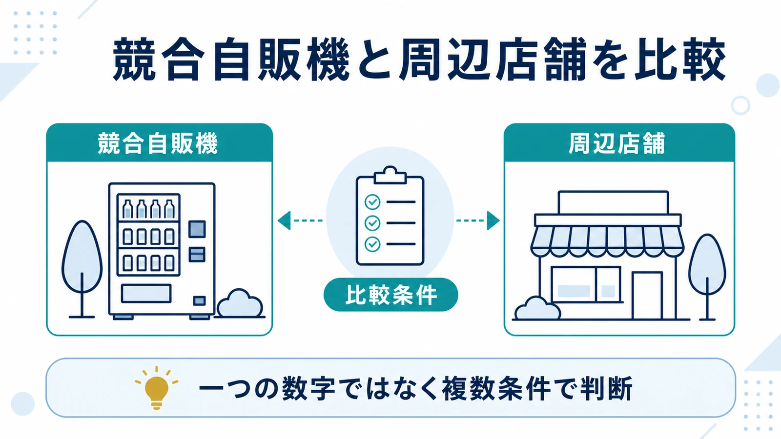 競合自販機と周辺店舗を比較