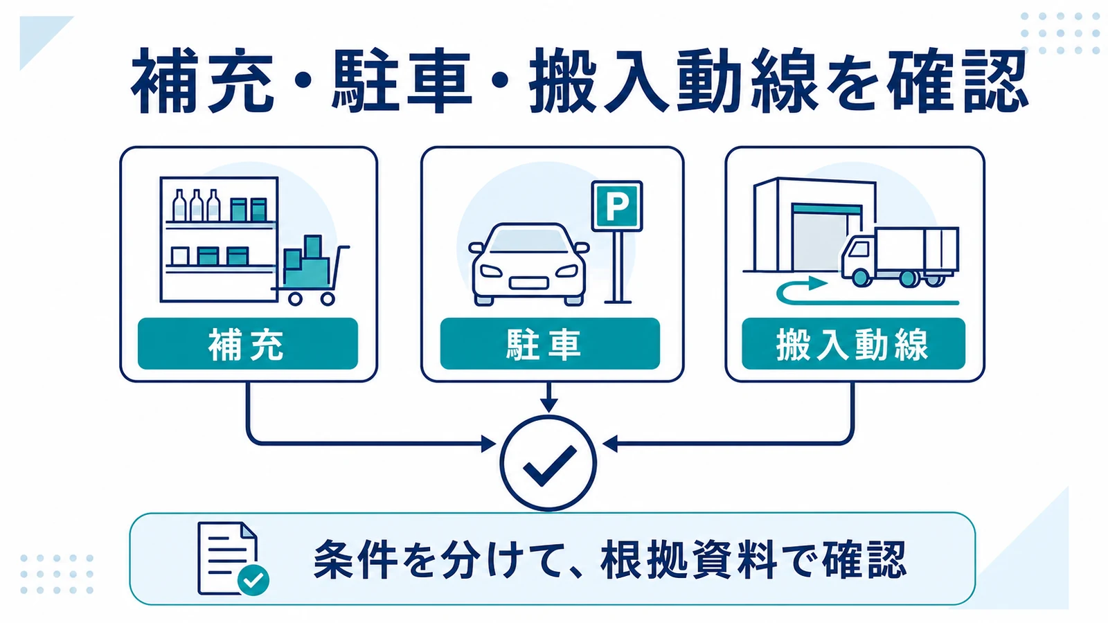 補充・駐車・搬入動線を確認