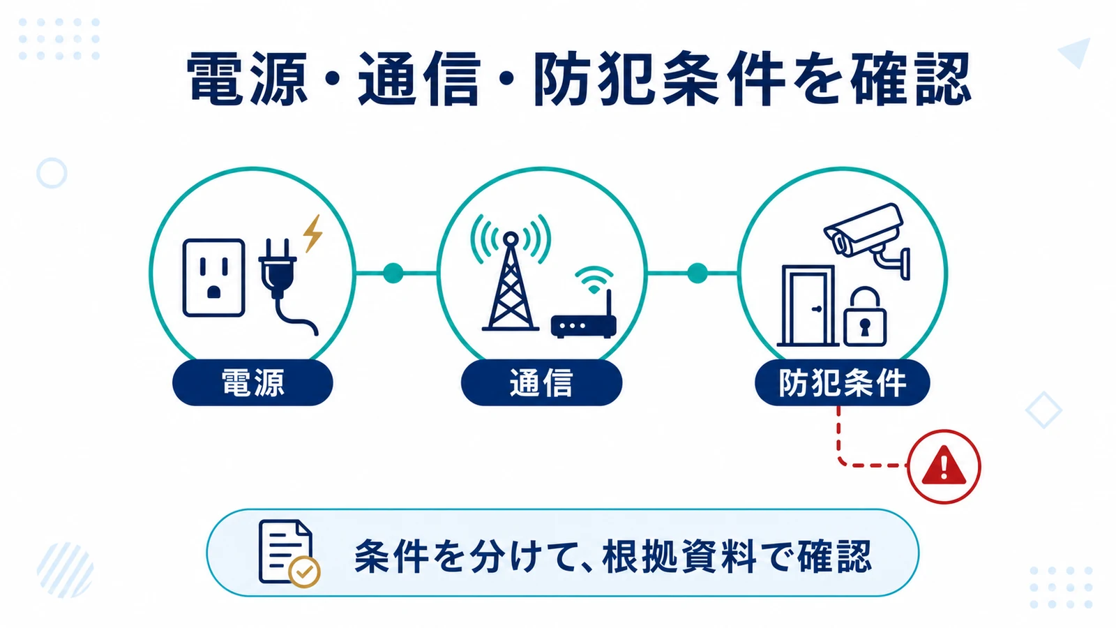 電源・通信・防犯条件を確認