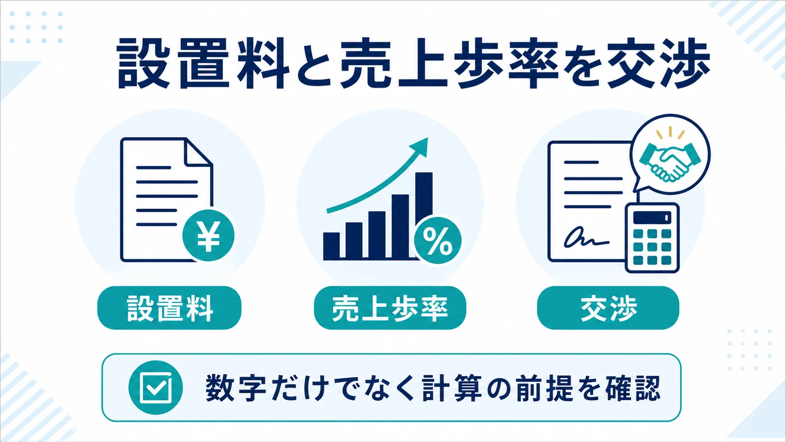 設置料と売上歩率を交渉