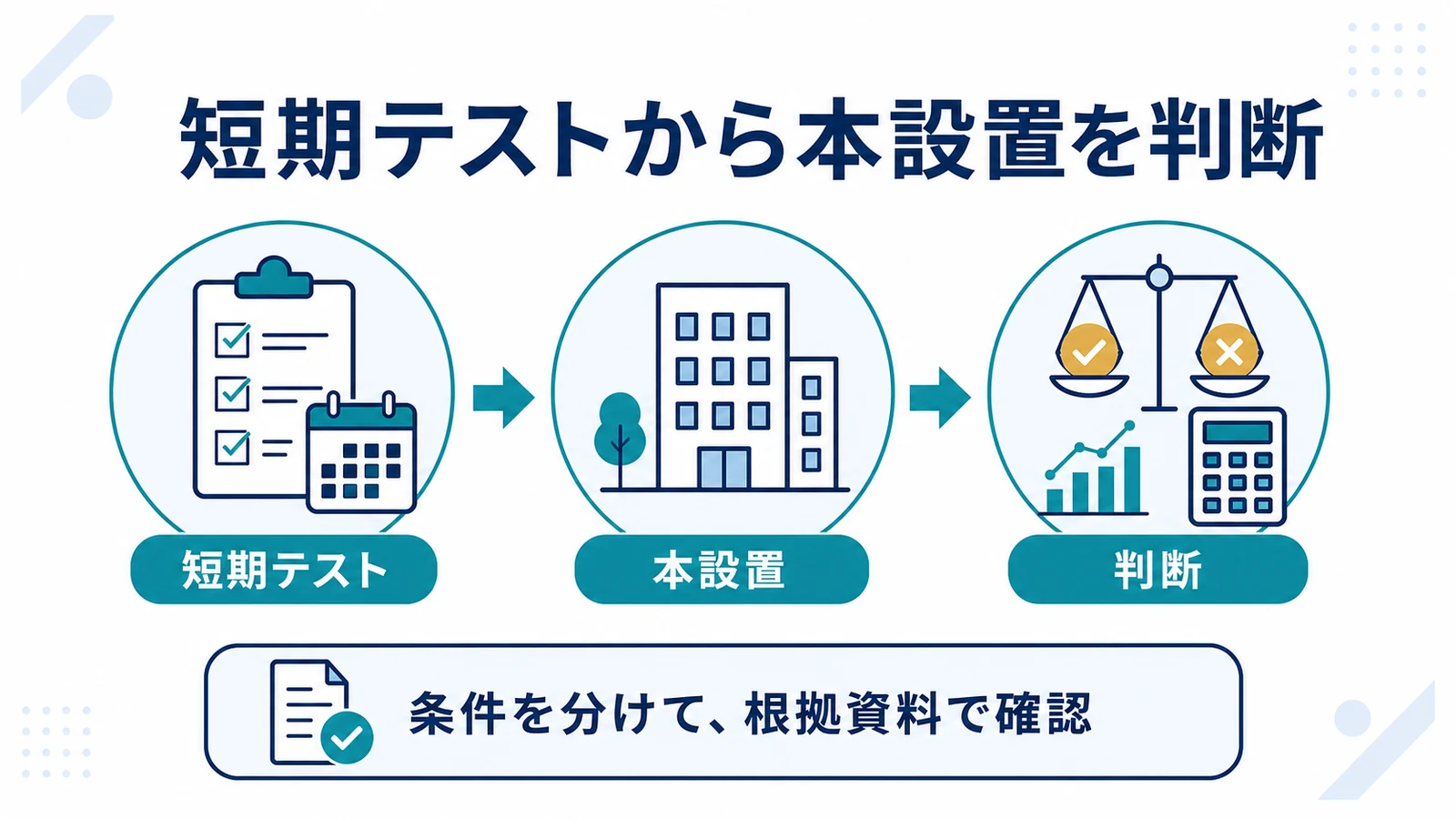 短期テストから本設置を判断