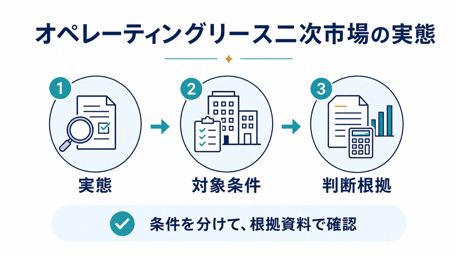 オペレーティングリース二次市場の実態