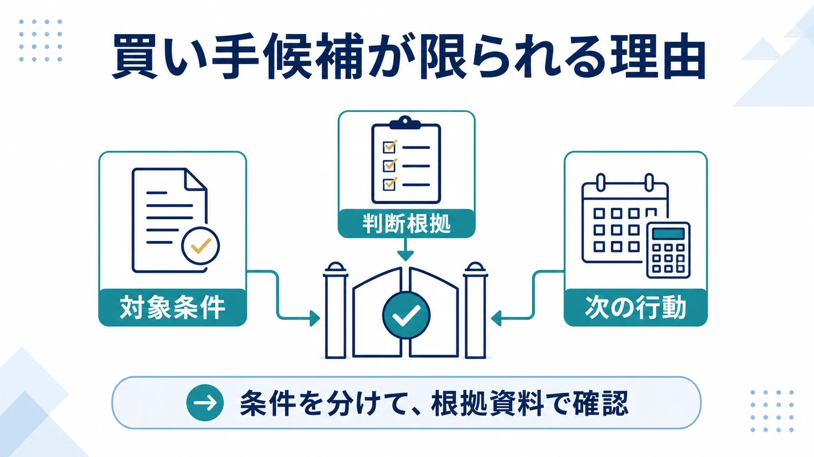 買い手候補が限られる理由