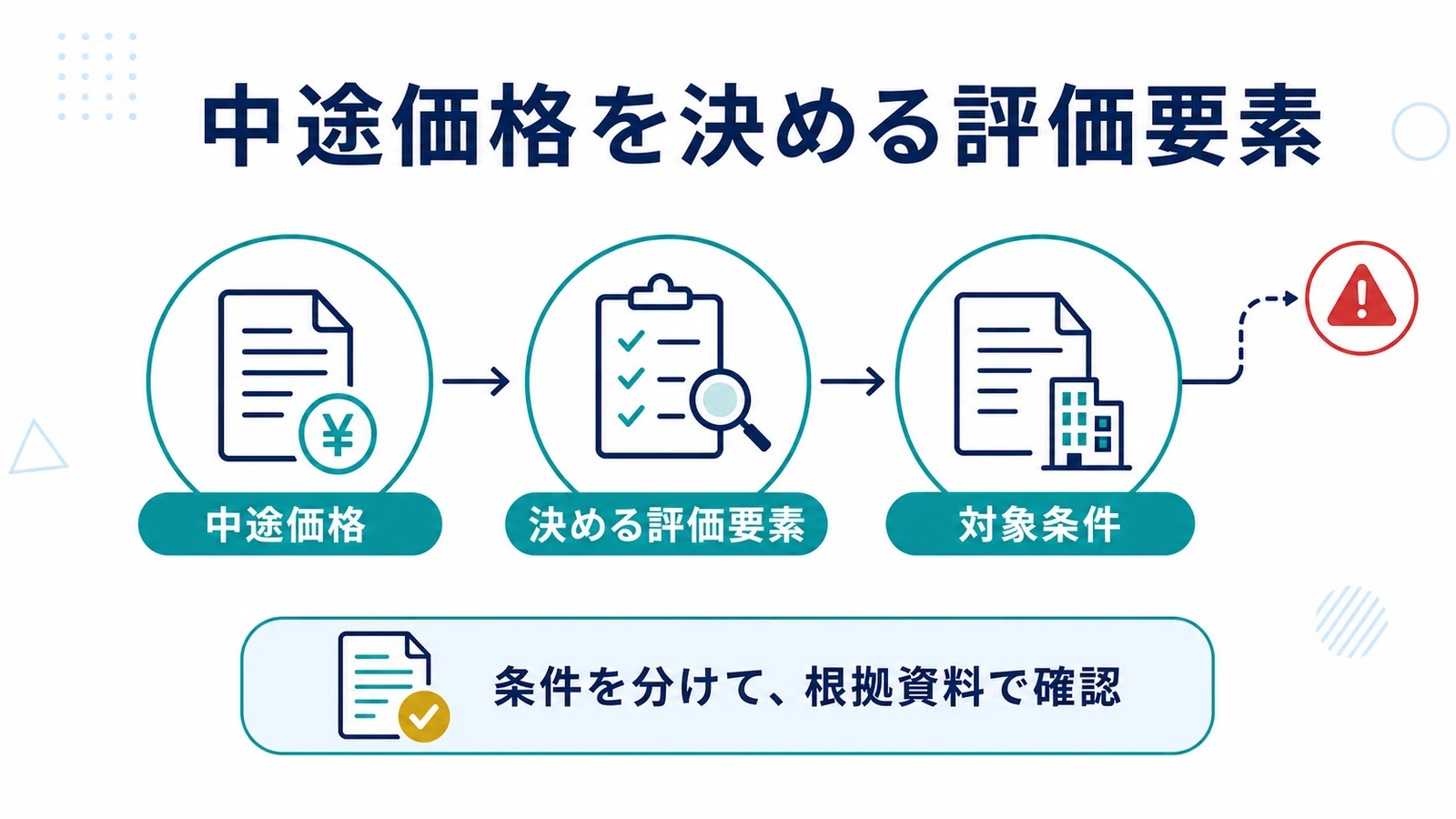 中途価格を決める評価要素