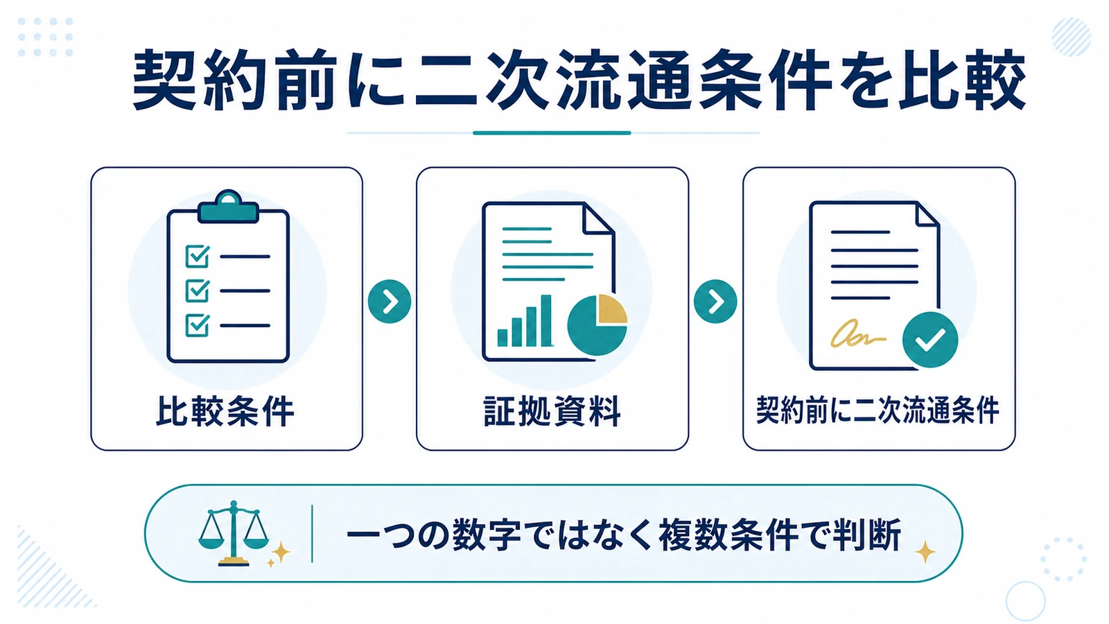 契約前に二次流通条件を比較