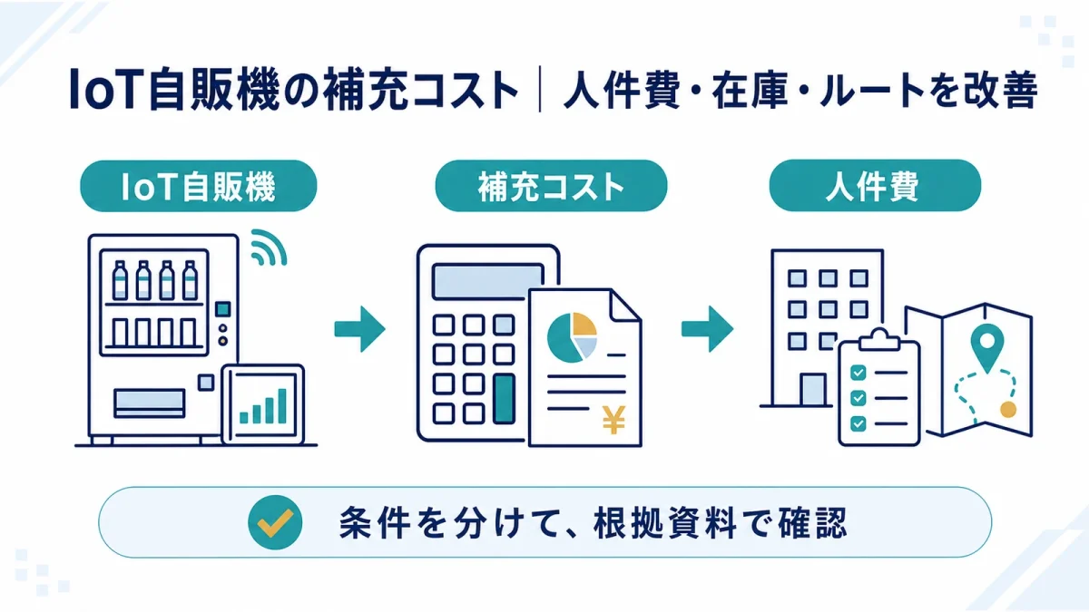 IoT自販機の補充コスト｜人件費・在庫・ルートを改善
