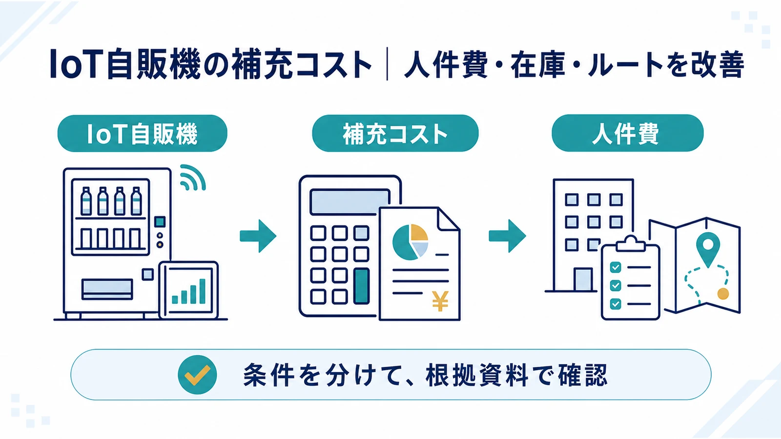 IoT自販機の補充コスト｜人件費・在庫・ルートを改善